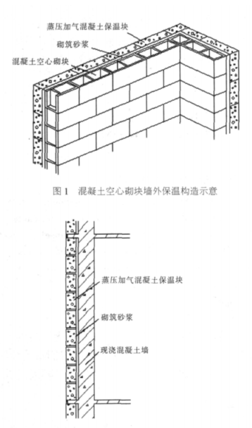 正安蒸压加气混凝土砌块复合保温外墙性能与构造